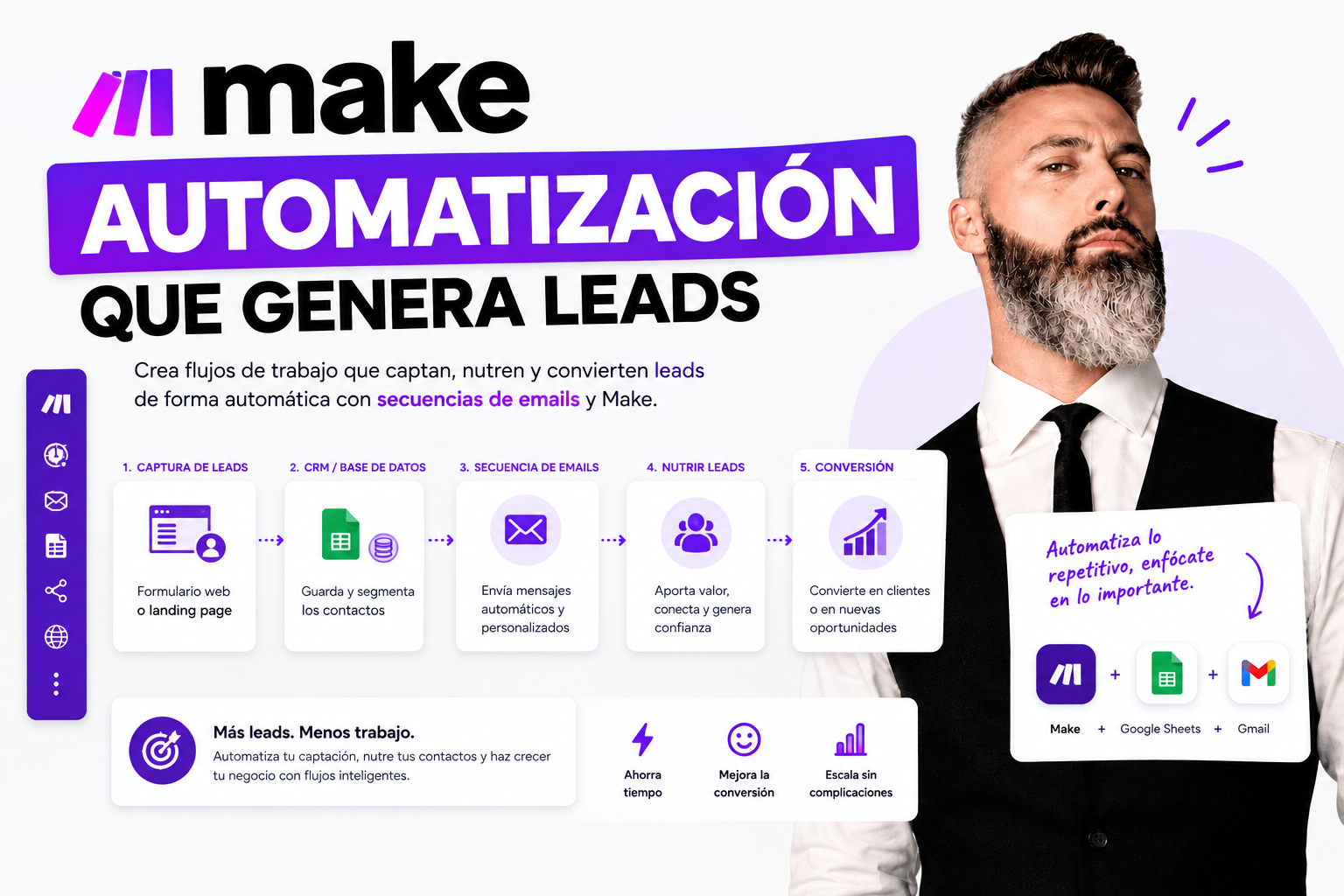 Nurturing de leads automático: secuencia de emails con Make.com
